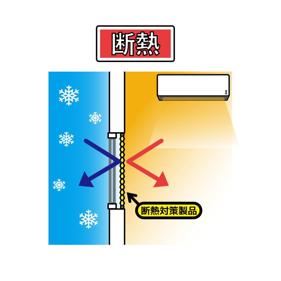 「断熱」のイメージ