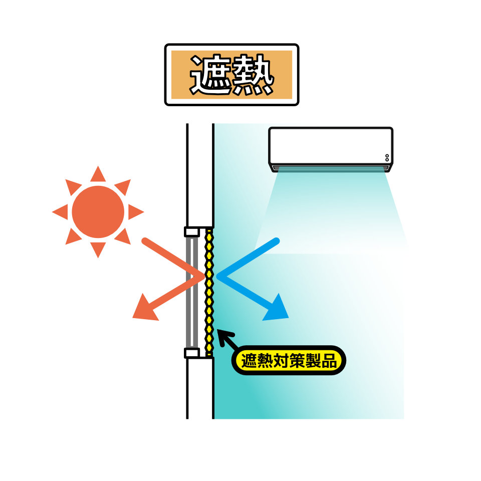 「遮熱」のイメージ